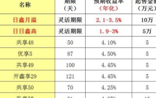 建行理财产品排名 - 建行理财2021产品排名