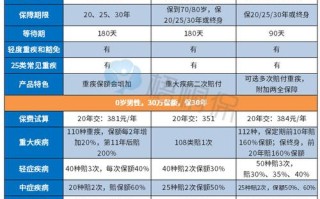 慧馨安3号 - 慧馨安3号怎么样