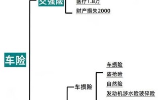 车险买哪些险种好 - 车险买哪个险种好