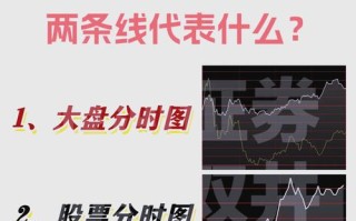 股票近期走势，新手炒股怎么入门