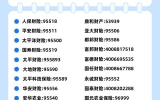 人寿车险报案电话，人寿车险报案电话95519