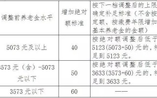 2017年养老金上调通知 - 2017年养老金上调通知书