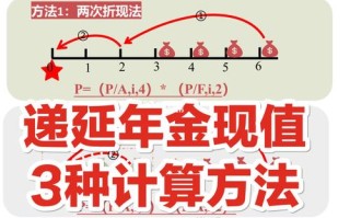 年金终值公式 - 年金终值公式推导过程