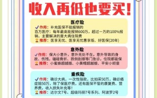 买什么保险好，儿童保险一般买什么保险好