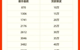 枣庄住房公积金（枣庄住房公积金贷款利率）
