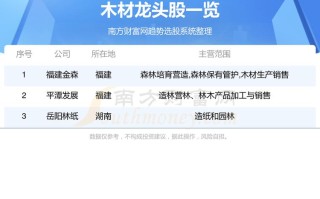 三木集团股票，三木集团股票代码