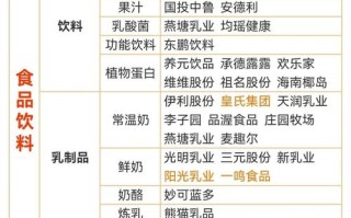 三全食品股票，三全食品股票代码