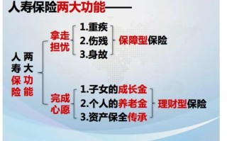 寿险的功能与意义，寿险的功能与意义演讲稿