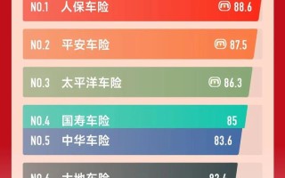 汽车保险公司排名 - 中国车险比较好的四大保险公司