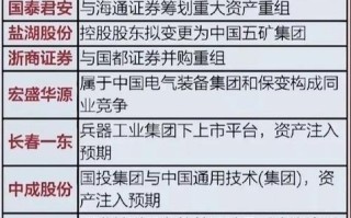000151股票 - 000151股票历史比较高价