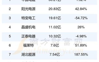 精功科技股票 - 精功科技股票费用