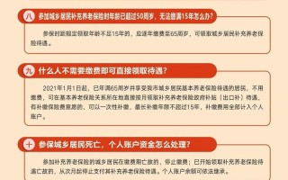 城镇居民社会养老保险制度（城镇居民社会养老保险金标准）