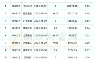 天地科技股票 - 天地科技股票是做什么的