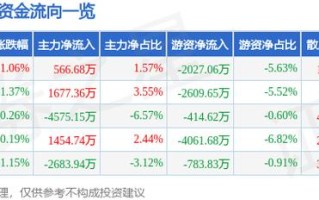 潍柴动力股票（潍柴动力股票分红）