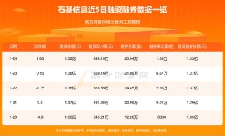 石基信息股票，石基信息股票可以买吗