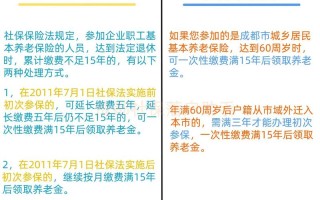 上海市城镇养老保险 - 上海市城镇养老保险缴费基数