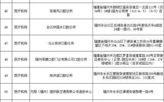 福州市医疗管理中心 - 福州市医福州市医疗保险管理中心