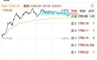 600594股票 - 600594股票行情壹佰制药