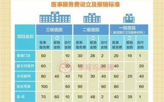 北京生育保险报销多少 - 北京生育保险报销多少比例