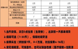 旅游保险，旅游保险哪个平台比较好