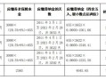养老保险滞纳金 - 养老保险滞纳金是单位交还是个人交