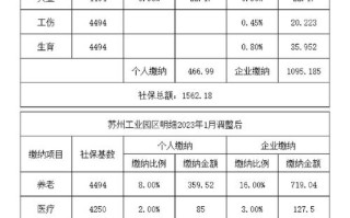 苏州社保局（苏州社保局地址在哪?）