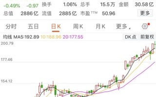 泸州老窖股票（泸州老窖股票历史比较高价）