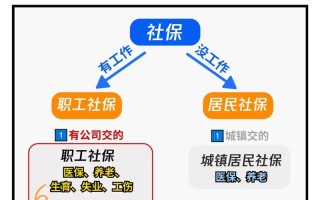 农村新型合作医疗（农村新型合作医疗三甲医院可以用不）