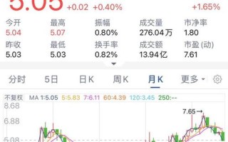 京东方a股票 - 京东方a股票为什么涨不起来