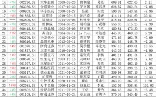 京新药业股票，京新药业股票今天费用