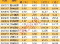 股票300012，股票300012股票