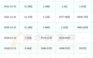 昌红科技股票 - 昌红科技股票最新分析今天