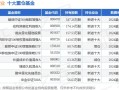 中证500股票名单，2021中证500股票一览