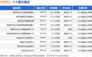 中证500股票名单，2021中证500股票一览