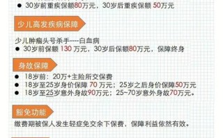 返还型健康险（返还型健康险和消费型健康险图片）