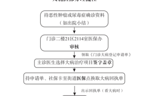 大病医保如何申请 - 大病医保需要什么条件才能申请