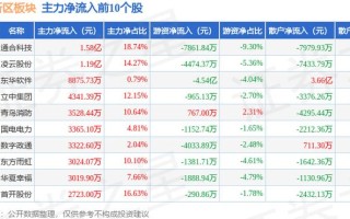 首航节能股票（首航节能股票退市了吗）