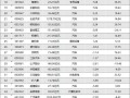 佛塑科技股票（佛塑科技股票还有几个板）