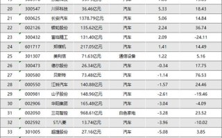佛塑科技股票（佛塑科技股票还有几个板）