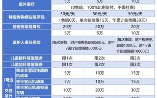 太平洋人寿保险险种，太平洋保险公司人寿保险品种
