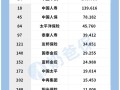 保险公司排名前十，保险公司排名前十顺序