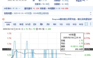 东方园林股票（002310东方园林股票）