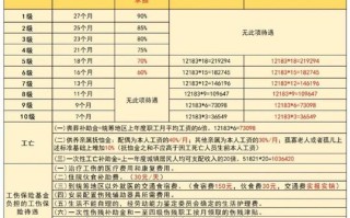 工伤赔偿案例 - 工伤案件赔偿