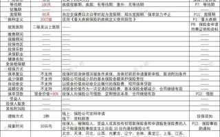 康宁终身2012 - 康宁终身2012版条款