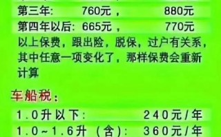 车船税多少钱，车船税多少钱怎么算的