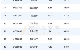 002335股票，002335股票股吧