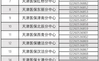 天津开发区社保中心 - 天津开发区社保中心地址在哪里