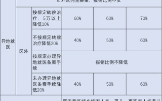 医疗费用报销（怎么申请生育医疗费用报销）