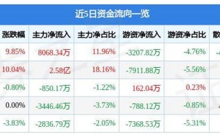 002195股票 - 002195股票行情