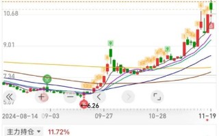 东方锆业股票（东方锆业股票最新分析）